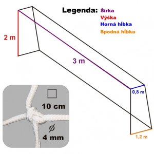 Futbalová sieť PE uzlová 4mm, oko 10 x 10 cm, Rozmer- 3 x 2 x 0,8 x 1,5 m