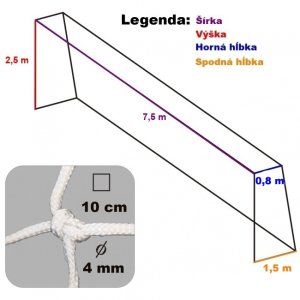 Futbalová sieť PE uzlová 4mm, oko 10 x 10 cm, Rozmer- 7,5 x 2,5 x 0,8 x 1,5 m