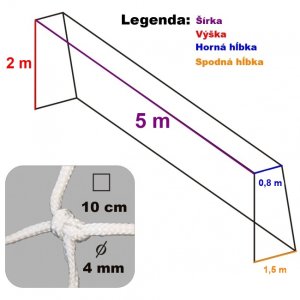 Futbalová sieť PE uzlová 4mm, oko 10 x 10 cm, Rozmer- 5 x 2 x 0,8 x 1,5 m