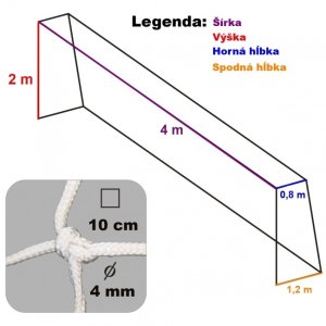 Futbalová sieť PE uzlová 4mm, oko 10 x 10 cm, Rozmer- 4 x 2 x 0,8 x 1 m